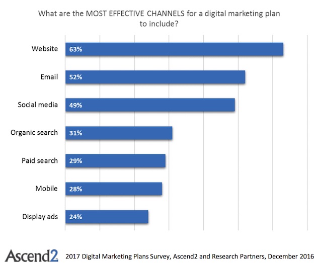 Digital Marketing là gì? Hãy cùng tìm hiểu