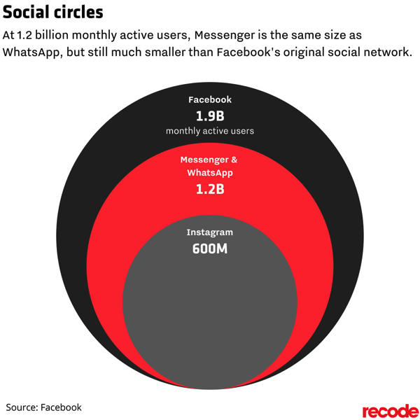 Facebook Messenger cập nhật 4 tính mới cho video chat