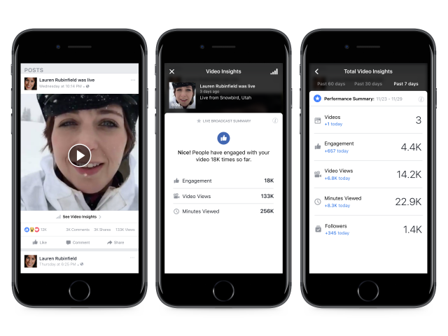 Facebook cũng cung cấp các báo cáo về Video Insights và Total Video Insights khi sử dụng quyền Live Contributor này. Ảnh: media.fb.com